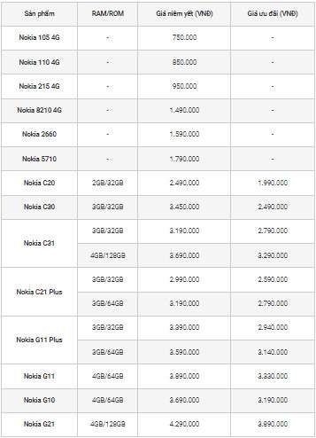 Bảng giá điện thoại Nokia mới nhất ngày 15/11: Dàn 