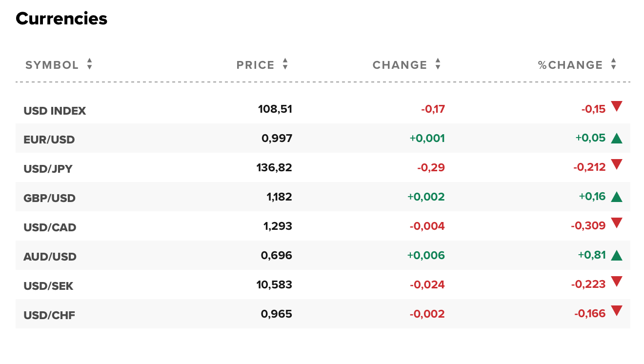 Tỷ giá USD hôm nay 26/8: Đô la mỹ vẫn ở vùng giá cao