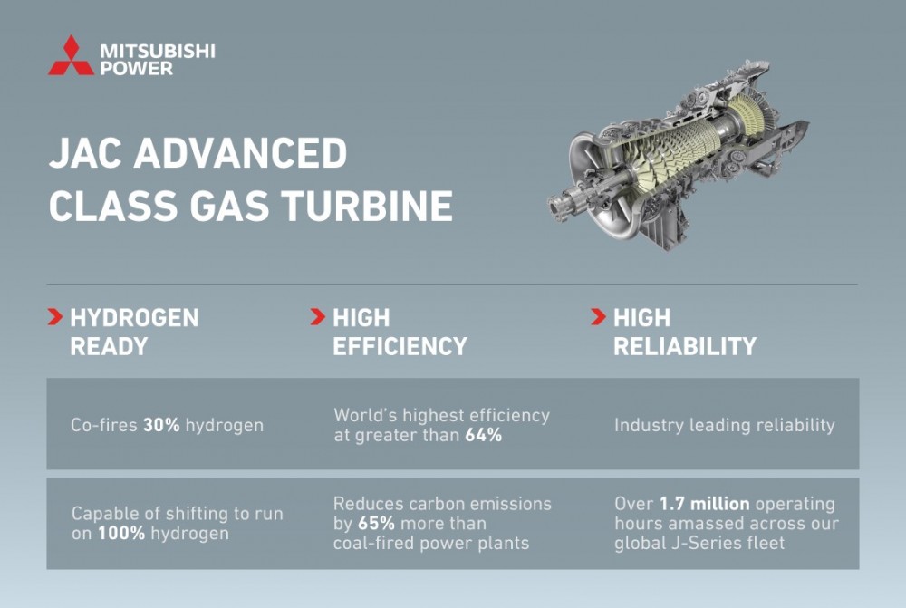 Tuabin khí dòng JAC của Mitsubishi Heavy Industries thiết lập tiêu chuẩn ngành cho sản xuất điện 50Hz