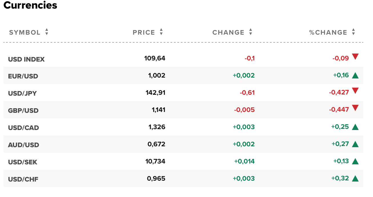 Tỷ giá USD hôm nay 18/9: Chờ thông tin lãi suất, đô la Mỹ tiếp tục đi ngang