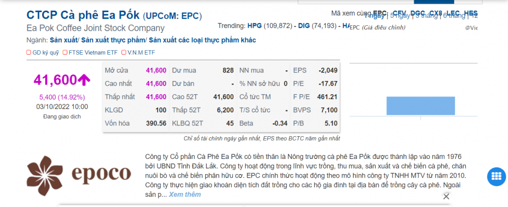 Cổ phiếu EPC tăng bất thường hơn 266%: Bóng dáng đại gia nào đứng phía sau?