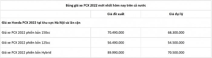 Giá xe máy SH 2022 mới nhất giảm mạnh: Giá rẻ xe sang