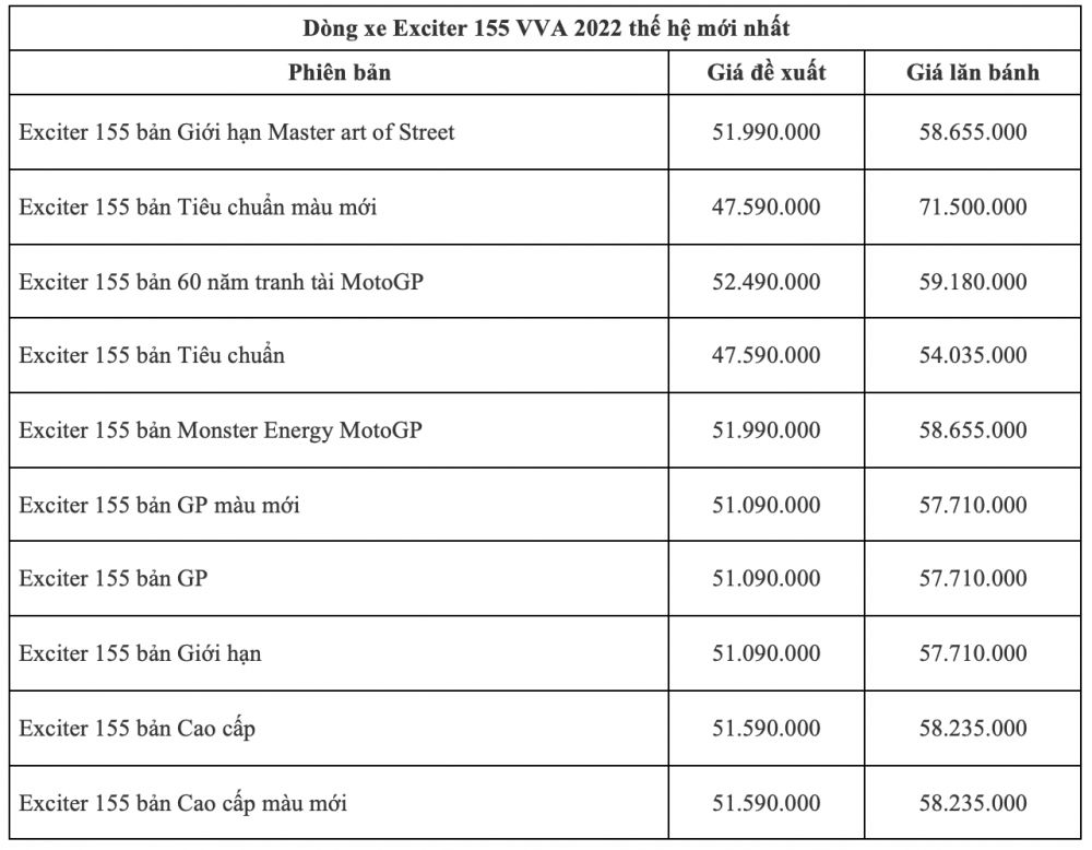 Bảng giá xe máy Yamaha Exciter 155 VVA mới nhất cuối tháng 8/2022: Đà giảm chưa dừng lại?