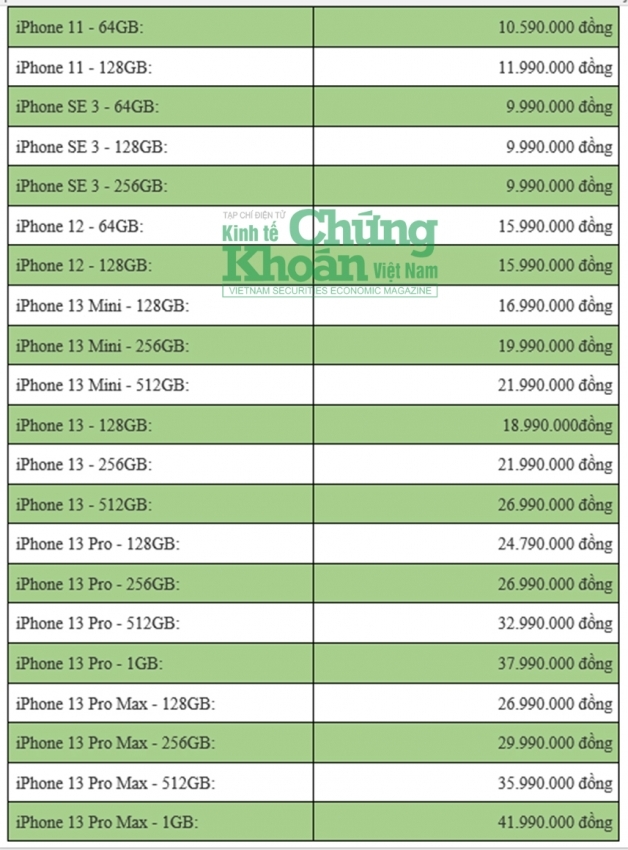 Bảng giá iPhone 11 mới nhất cuối tháng 8: 