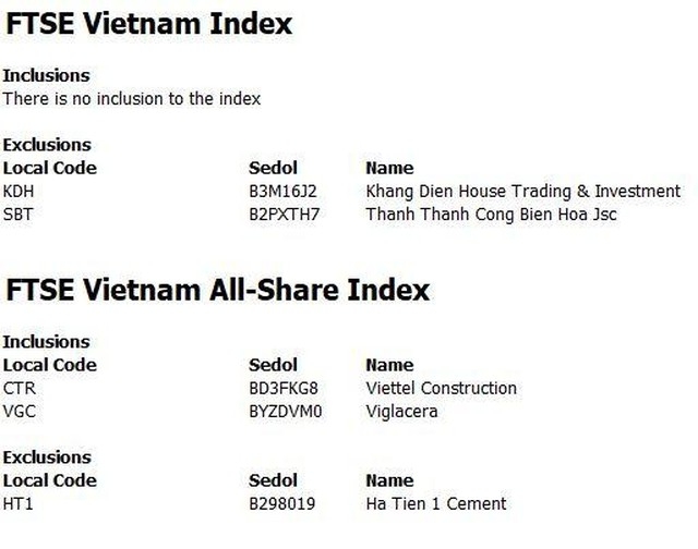 Cổ phiếu KDH và SBT bất ngờ bị loại khỏi rổ FTSE Vietnam Index