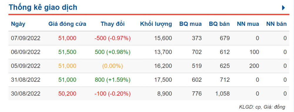 Diễn biến cổ phiếu cổ phiếu DMC trong những phiên gần đây (Ảnh nguồn Vietstock)
