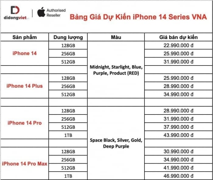 Bảng giá iPhone 14 Series mới nhất: 