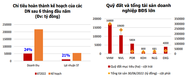 Nguồn: Agriseco Research tổng hợp