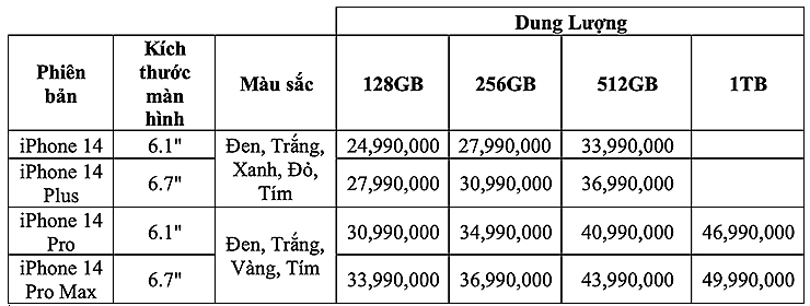 Bảng giá dự kiến iPhone 14 tại Việt Nam