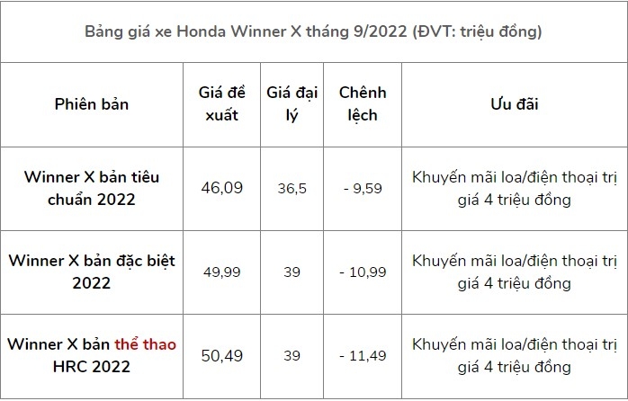 Yamaha Exciter 155 xuất hiện, giá xe Honda Winner X đã vội 