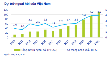 Dữ trữ ngoại hối của Việt Nam trong 12 năm qua