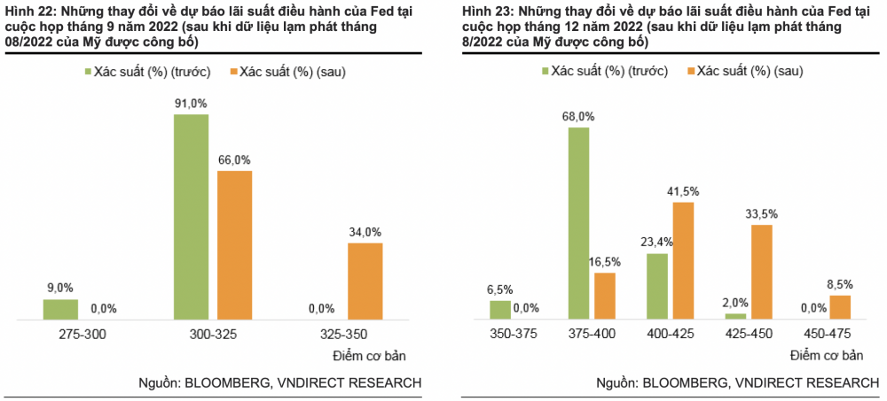 VNDirect: Lãi suất liên ngân hàng tăng vọt, lãi suất tiền gửi duy trì đà tăng