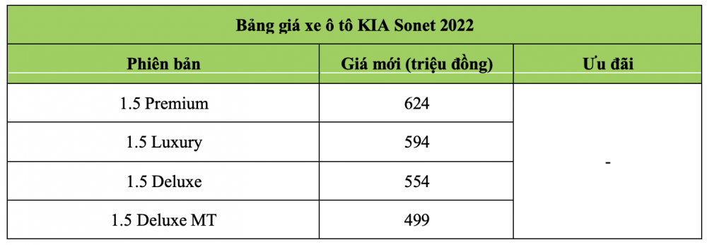 Bảng giá xe ô tô KIA Sonet