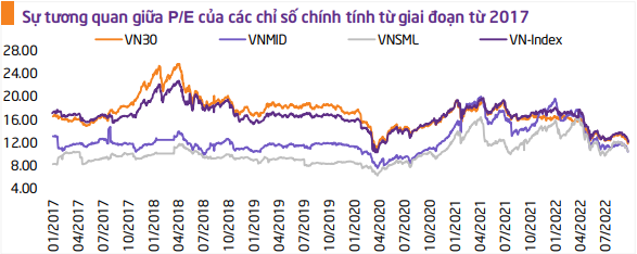 TPS: Kịch bản tiêu cực, VN-Index có thể giảm mạnh về vùng 950-1.039 điểm