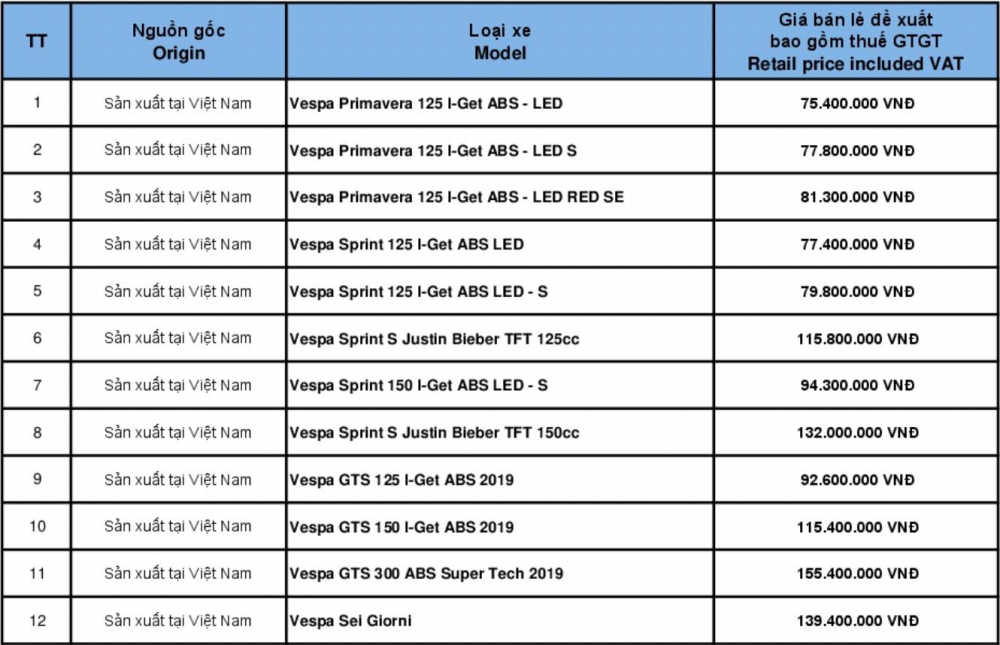 Cập nhật bảng giá xe máy Vespa 2022 mới nhất ngày 16/10: Bản cao nhất tới trên 155 triệu đồng