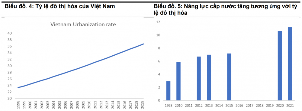 Yuanta Việt Nam: Định giá cổ phiếu BWE đang ở mức hấp dẫn