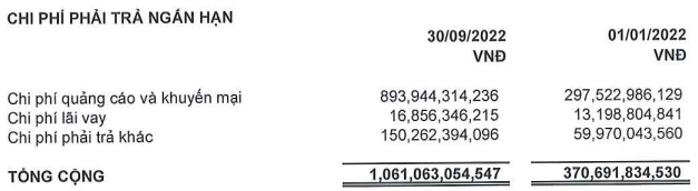Lãi đậm quý 3, Sabeco (SAB) dự chi hơn 1.600 tỷ đồng trả cổ tức đợt 1/2022